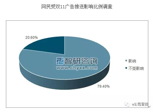 网上购物人口_...少人会在淘宝网购物(3)