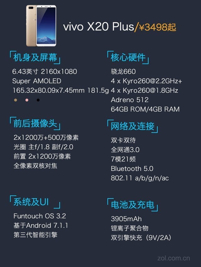 viv X20 Plus：打败性能怪兽的赏金猎人 