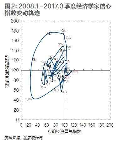 总量在经济学中的体现_矩阵在经济学中的应用(3)