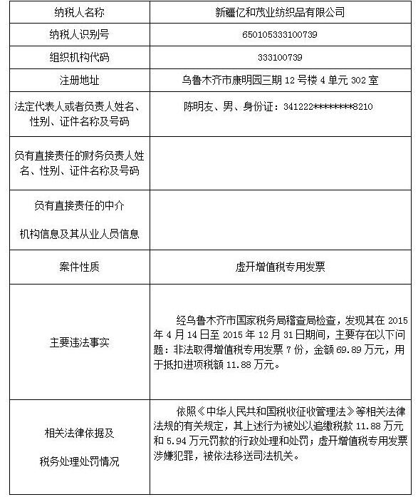 2017年8月新疆国税系统重大税收违法案件信息