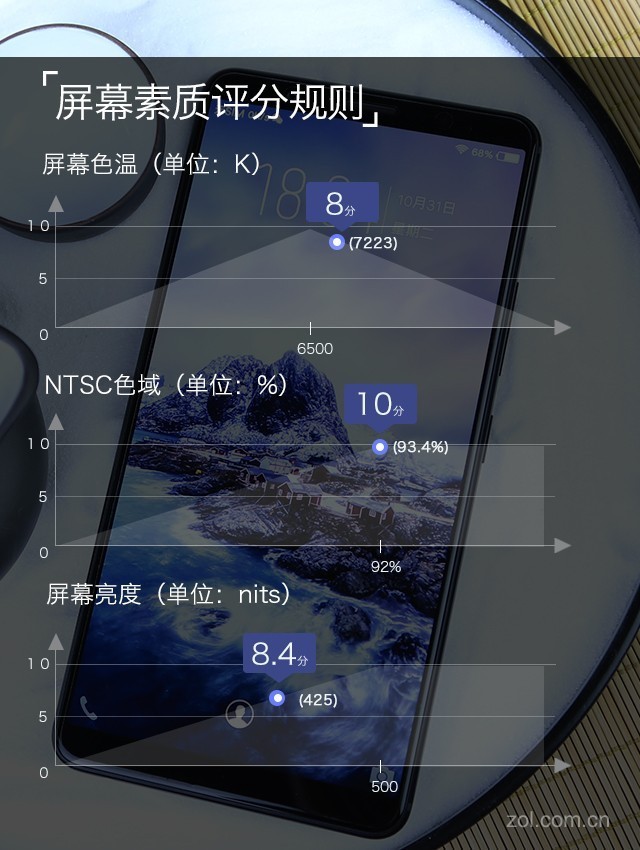 vivo X20 Plus评测：有了它iPad更没市场 