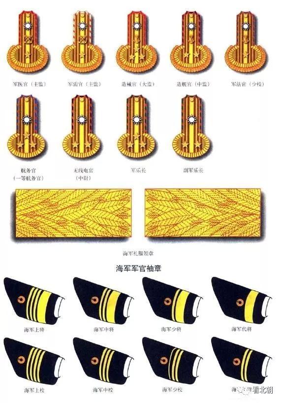 1949年之前的中国海空军军服军衔图集