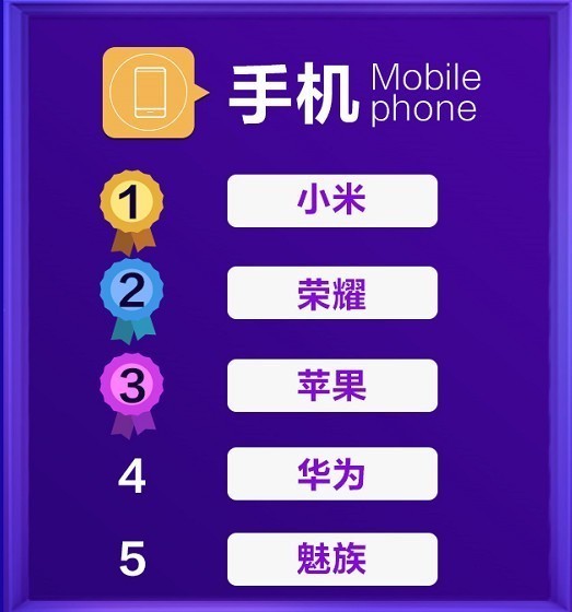 京东3C文旅双·11首战告捷 24s销售破亿  