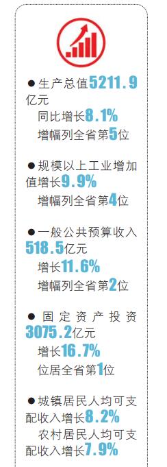 山东第四季度gdp_山东17市一季度GDP出炉：济南1873.55亿元位居第三(2)