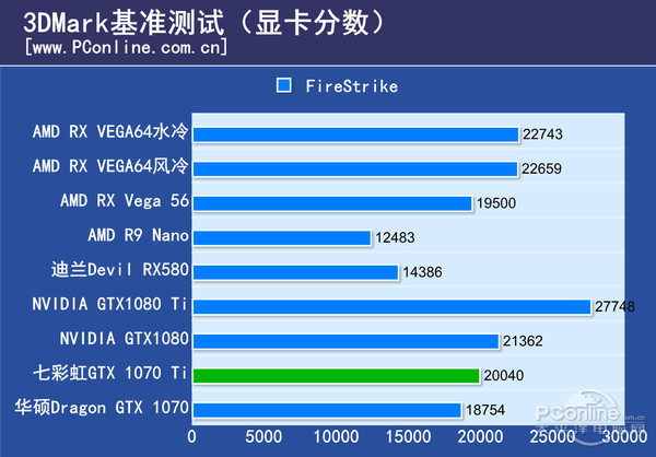 GTX 1070 Ti显卡