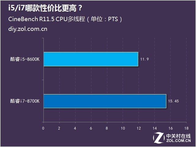 八代酷睿上市 i5/i7哪款性价比更高？ 