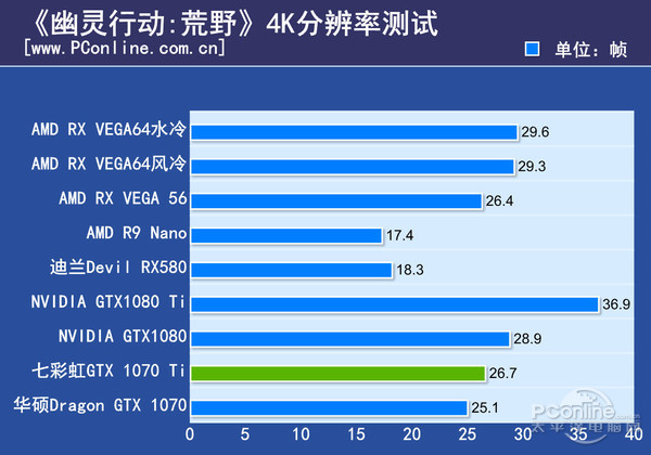 GTX 1070 Ti显卡