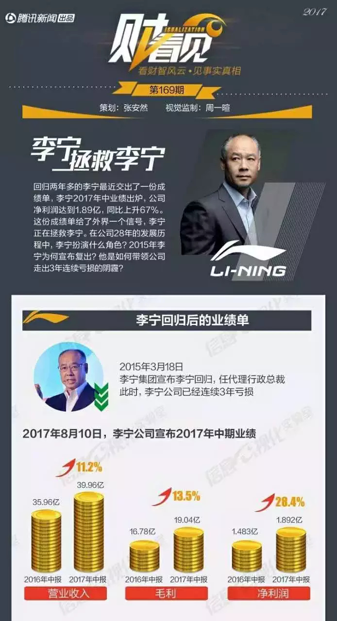 李宁归来这三年：王子收复失地