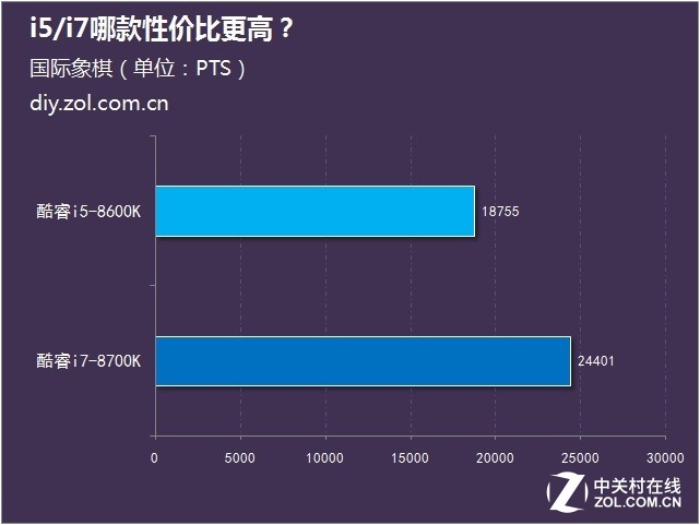 八代酷睿上市 i5/i7哪款性价比更高？ 