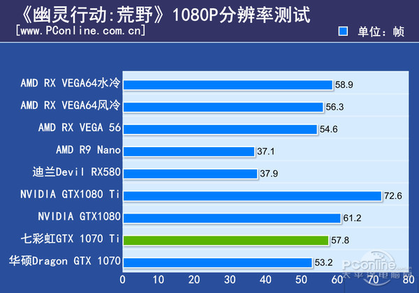 GTX 1070 Ti显卡