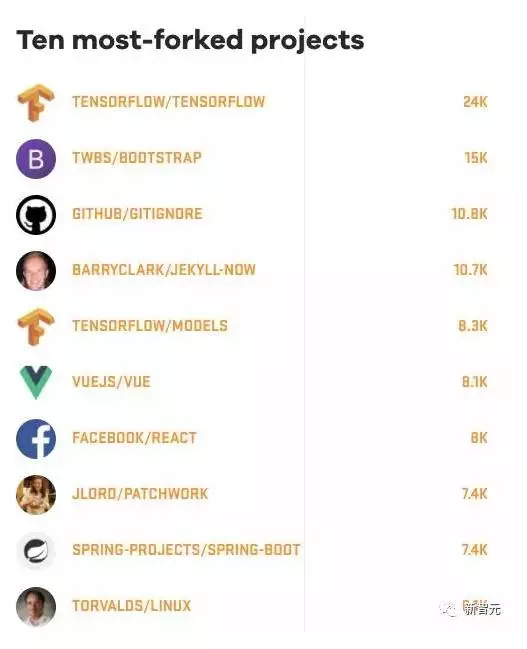 谷歌想借AI重返中国，董事长评中美AI差距：3年后中国将赶上美国