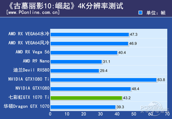 GTX 1070 Ti显卡
