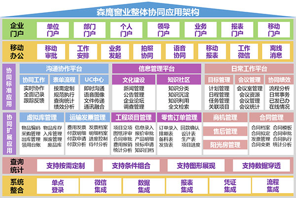 致远互联:随需定制将是企业级服务主流模式