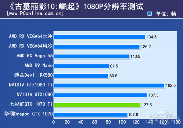GTX 1070 Ti显卡