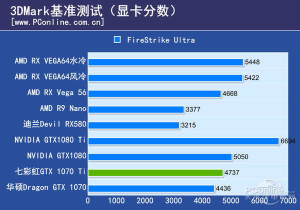 GTX 1070 Ti显卡