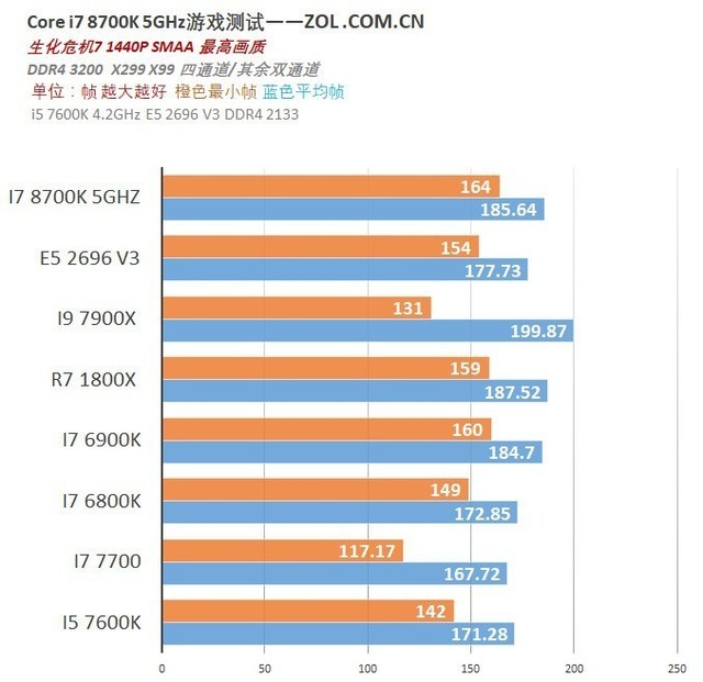 强势依旧 i7 8700K 5GHz游戏初体验(早上发)