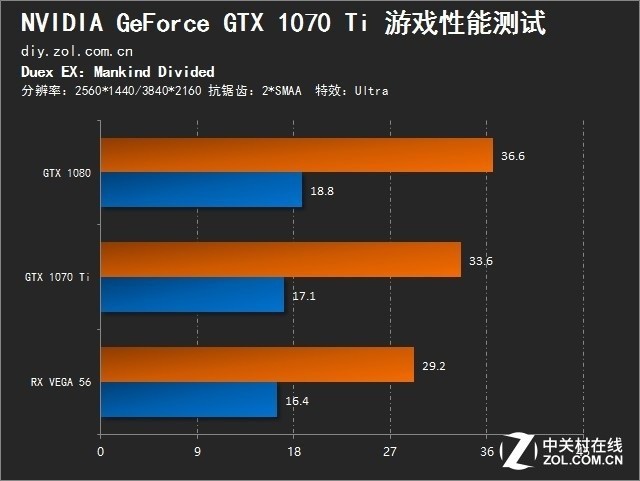 ߵľɱ GeForce GTX 1070 Tiײ 