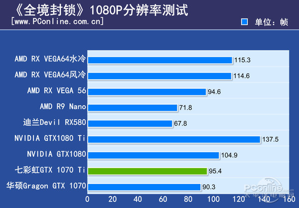 GTX 1070 Ti显卡