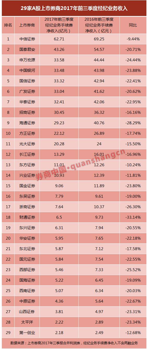 券商综合排名_互联网券商排名(3)