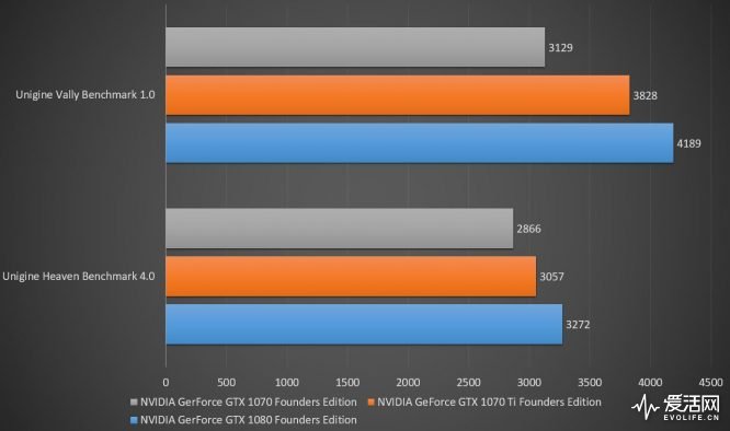 分辨率也能吃鸡! NVIDIA GeForce GTX 1070 T