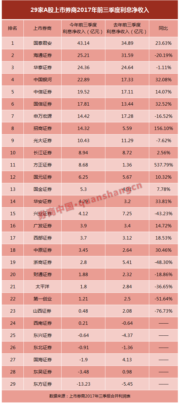 山西省2021年1-4季度的gdp_一季度各省份GDP出炉,18个地区增速跑赢全国(3)