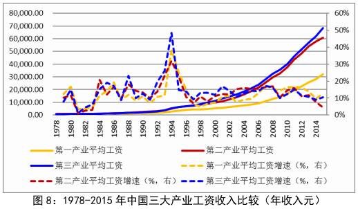 实与虚:中国当前经济走势的基本判断