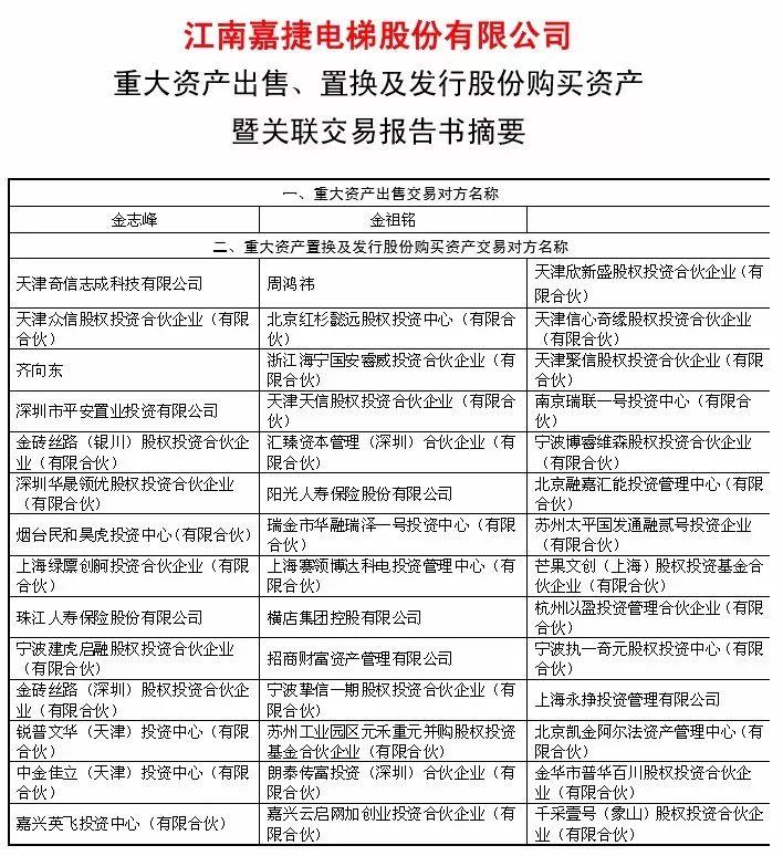 360借壳江南嘉捷重回A股,乐视暴风之后,真正值