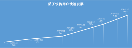 1509956277744650.png blob.png