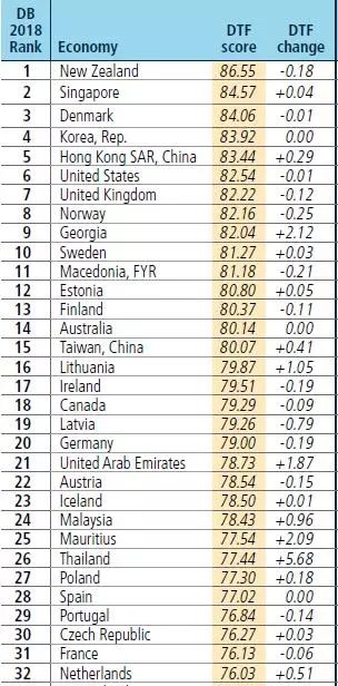 世界银行人口报告_书名:世界银行自然人破产问题处理报告-深入探讨破产制度