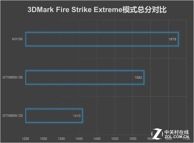 工作生活一机搞定 全能本惠普Pavilion 15 