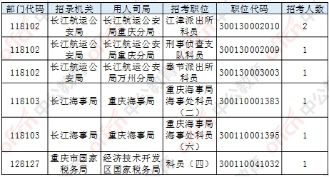 人口数查询_第七次全国人口普查数据公布(3)