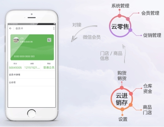 云仓库存对接