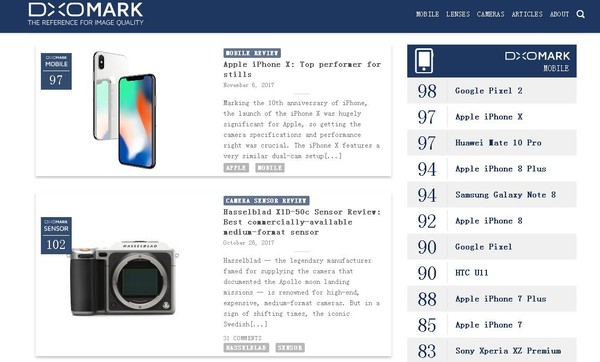 iPhone X拍照成绩不俗 DxO榜单综合得分仅次于Pixel 2