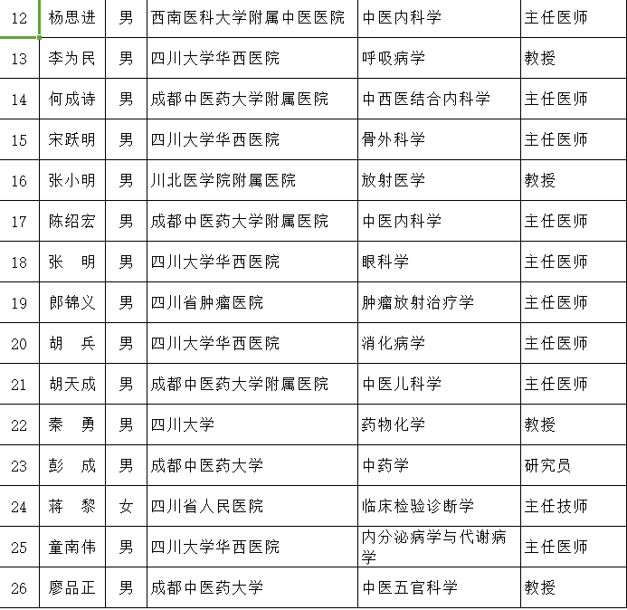 国家人口计生网站_发改委副主任孙志刚任人口计生委副主任