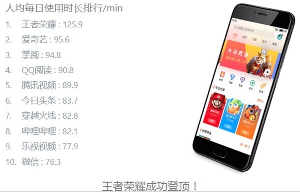 Flyme行业报告:使用时间最长的应用是它 Flyme行业报告:使用时间最长的应用是它