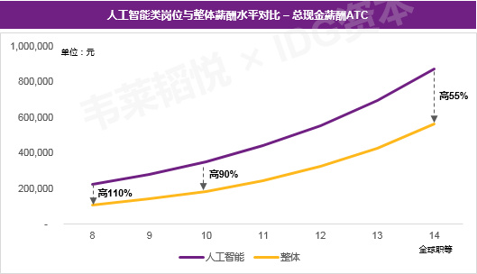 2017껥׼н걨棺˹ܳгҵнƽǷ20%