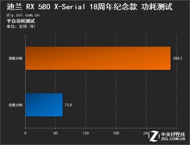 纯白情怀 迪兰RX 580 X-Serial 18周年纪念款评测 