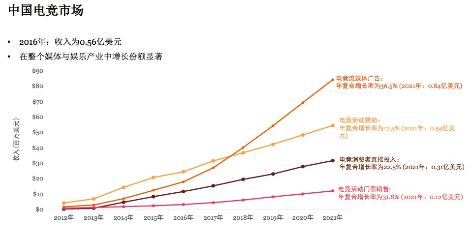 美国人均年收入2021_美国人均收入地图
