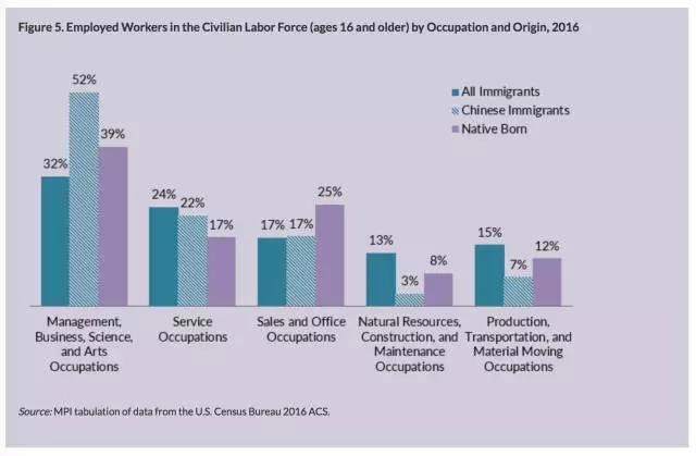 移民中国人口_世贸通美国投资移民 中国人在美国最新移民报告火热出炉(2)