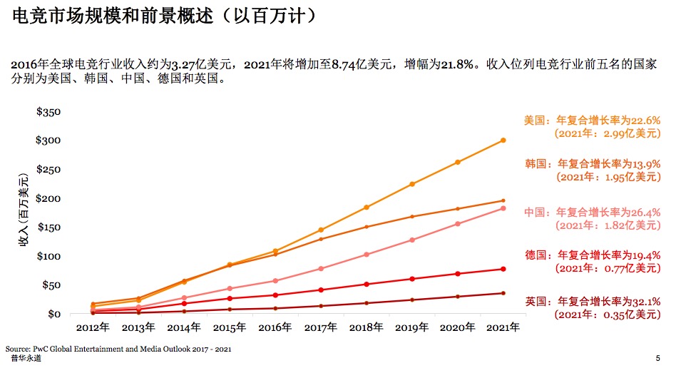 美国人均年收入2021_美国人均收入地图