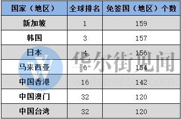 全求人口排名_世界人口排名 2017世界人口排名TOP10(3)