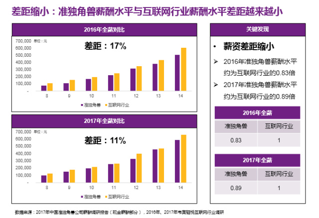 2017껥׼н걨棺˹ܳгҵнƽǷ20%