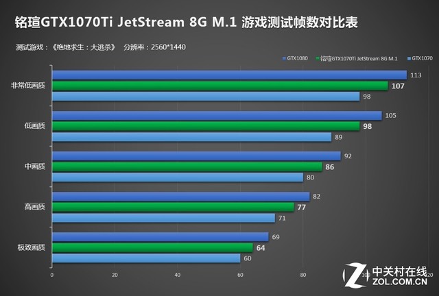 性能直逼GTX1080！铭瑄GTX1070Ti绝地求生对比测试 