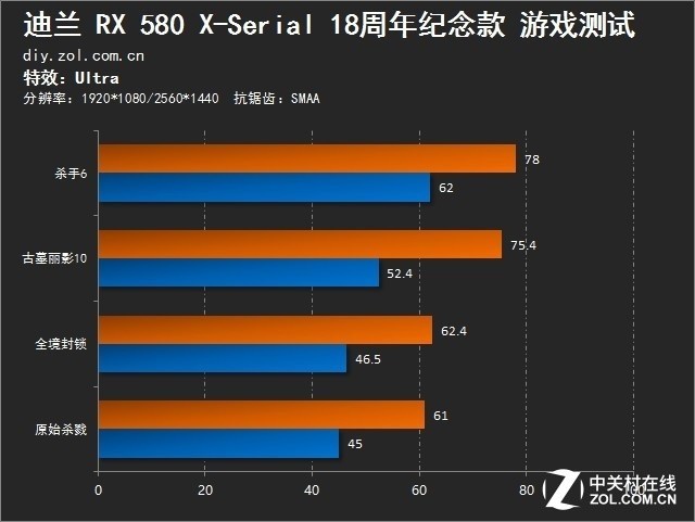 纯白情怀 迪兰RX 580 X-Serial 18周年纪念款评测 