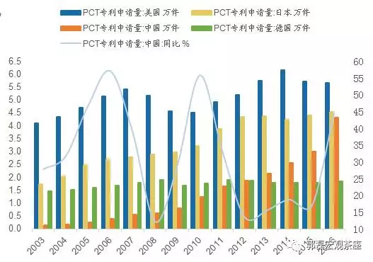 人口红利研究_游戏人口红利逐步消退,质量提升成游戏行业新方向-2017中国移动