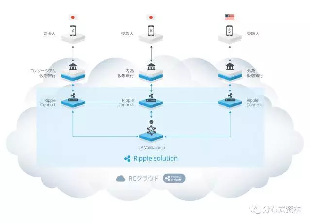 比特币100倍杠杆什么意思_比特币自带杠杆吗_比特币杠杆 现货黄金外汇区别