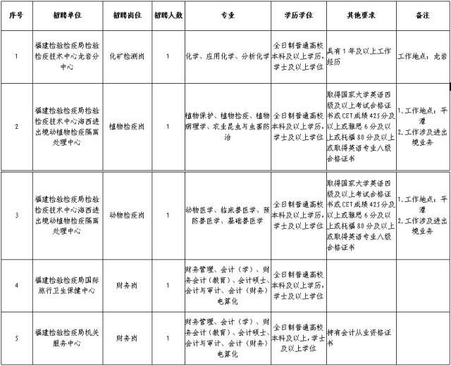 事业单位面试100题