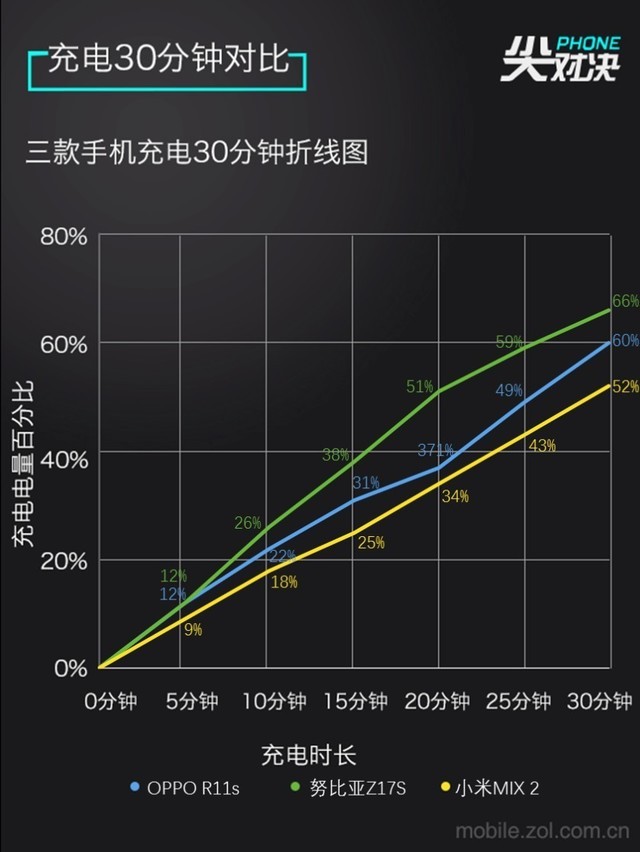 OPPO\/努比亚\/小米对抗 实在才是硬道理