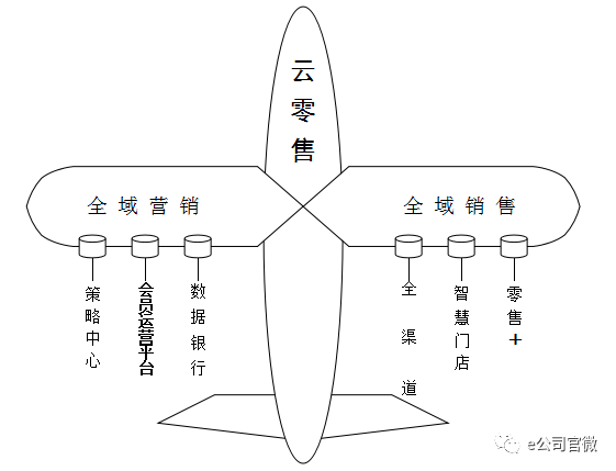 一年股权投资312亿!阿里新零售攻略浮现,双十