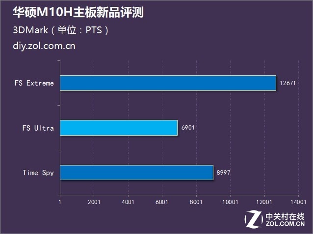 八代酷睿新座驾 华硕M10H主板新品评测